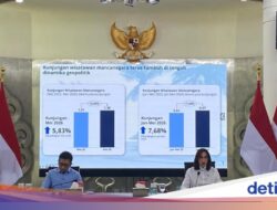 Naik Tiga Tingkat! Indonesia Kini Di Posisi Hingga-2 Destinasi Ramah Muslim