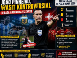 Profil Joao Pinheiro, Hakim Laga Lapangan Kontroversial Di Laga Argentina vs Swiss